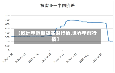 【欧洲甲醇期货实时行情,世界甲醇行情】