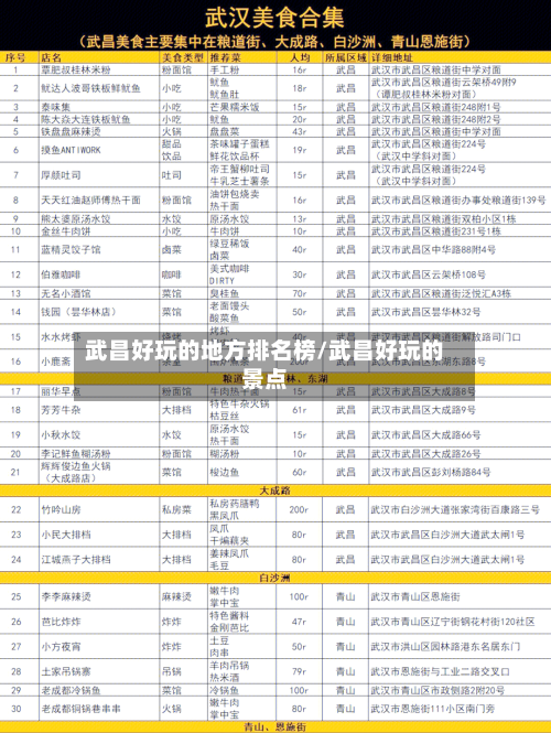 武昌好玩的地方排名榜/武昌好玩的景点-第2张图片