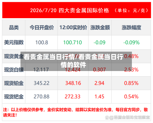 看贵金属当日行情/看贵金属当日行情的软件
