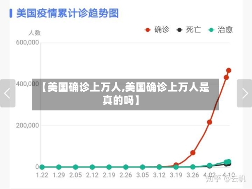 【美国确诊上万人,美国确诊上万人是真的吗】-第3张图片