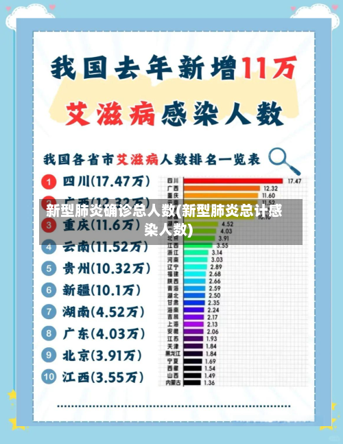 新型肺炎确诊总人数(新型肺炎总计感染人数)