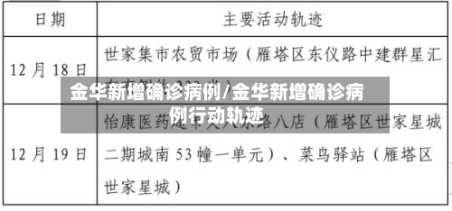 金华新增确诊病例/金华新增确诊病例行动轨迹