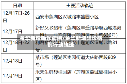 金华新增确诊病例/金华新增确诊病例行动轨迹-第2张图片