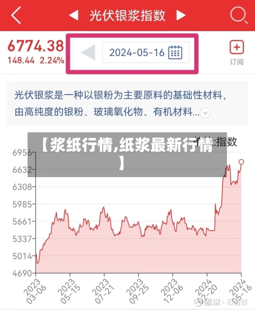【浆纸行情,纸浆最新行情】-第2张图片