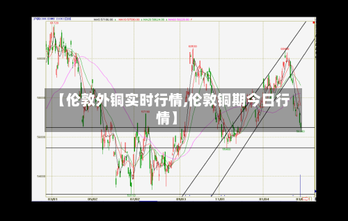【伦敦外铜实时行情,伦敦铜期今日行情】-第2张图片