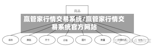 赢管家行情交易系统/赢管家行情交易系统官方网站