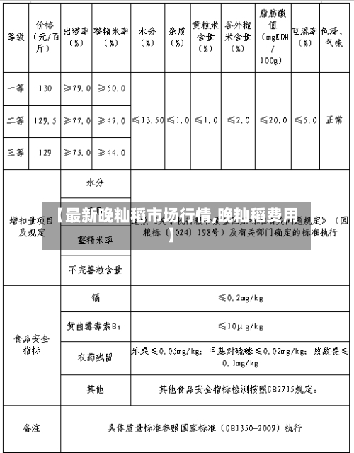 【最新晚籼稻市场行情,晚籼稻费用】