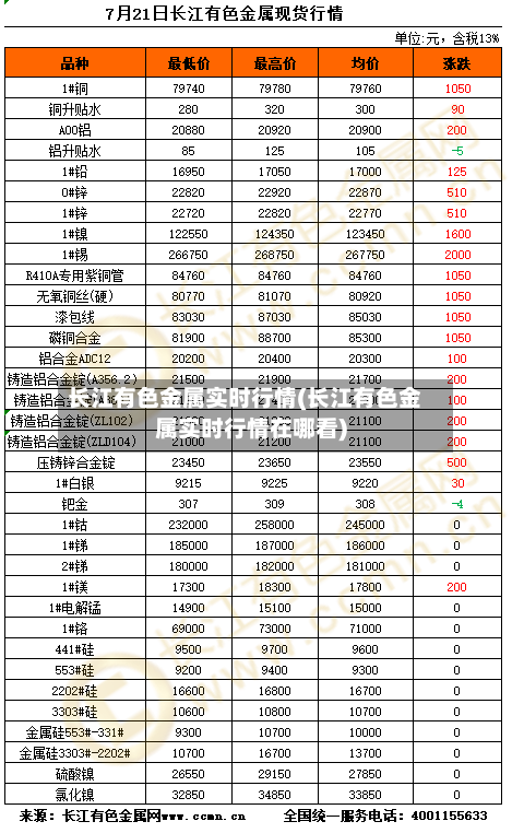 长江有色金属实时行情(长江有色金属实时行情在哪看)-第2张图片