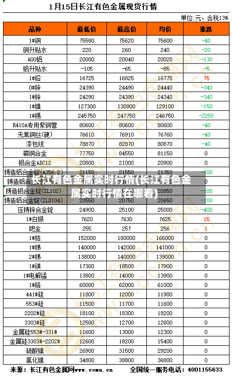 长江有色金属实时行情(长江有色金属实时行情在哪看)