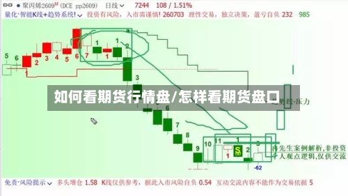如何看期货行情盘/怎样看期货盘口-第2张图片