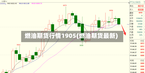 燃油期货行情1905(燃油期货最新)-第2张图片
