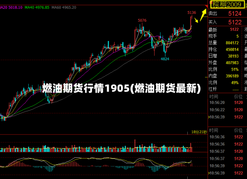燃油期货行情1905(燃油期货最新)