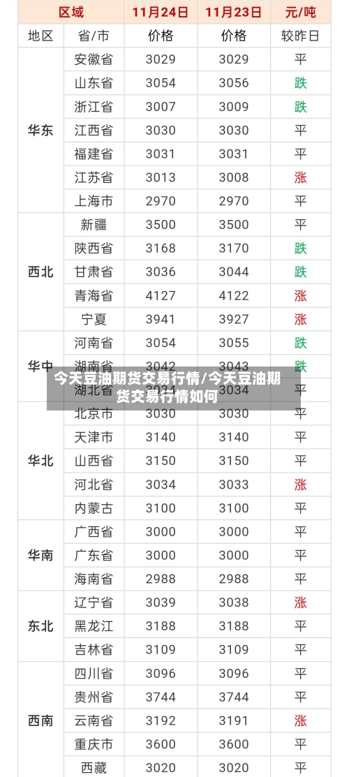 今天豆油期货交易行情/今天豆油期货交易行情如何