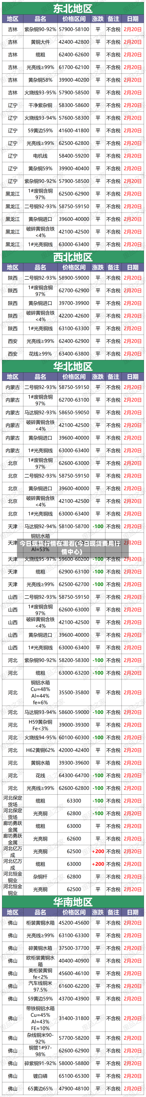 今日现货行情在哪看(今日现货费用行情中心)-第2张图片