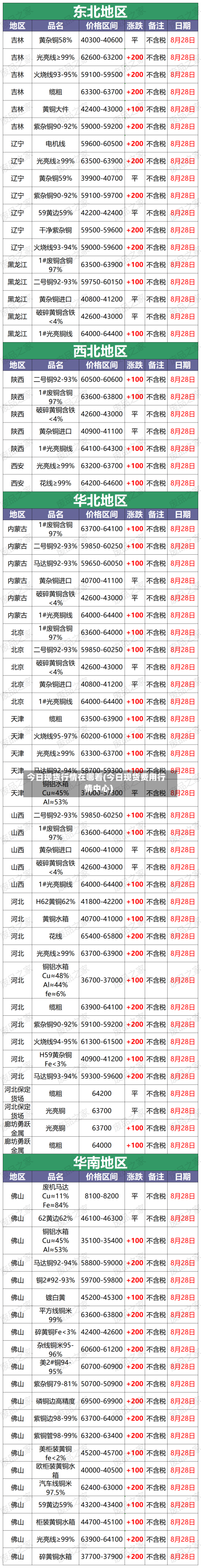 今日现货行情在哪看(今日现货费用行情中心)