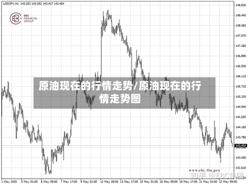 原油现在的行情走势/原油现在的行情走势图-第3张图片