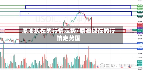原油现在的行情走势/原油现在的行情走势图