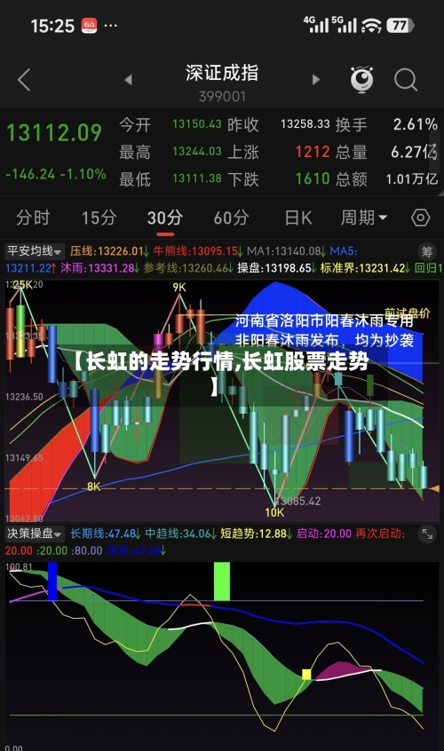 【长虹的走势行情,长虹股票走势】