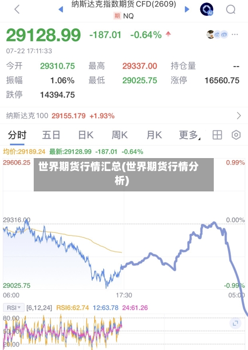 世界期货行情汇总(世界期货行情分析)