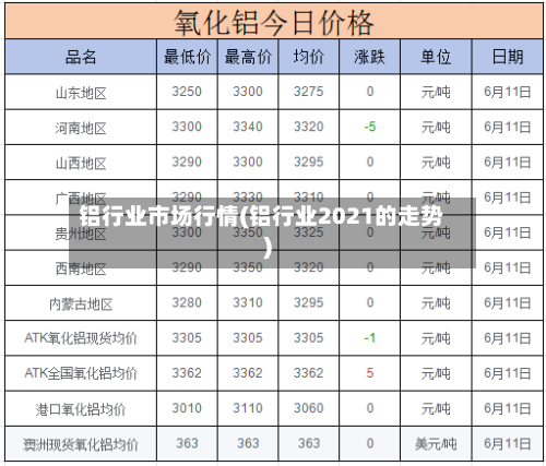 铝行业市场行情(铝行业2021的走势)