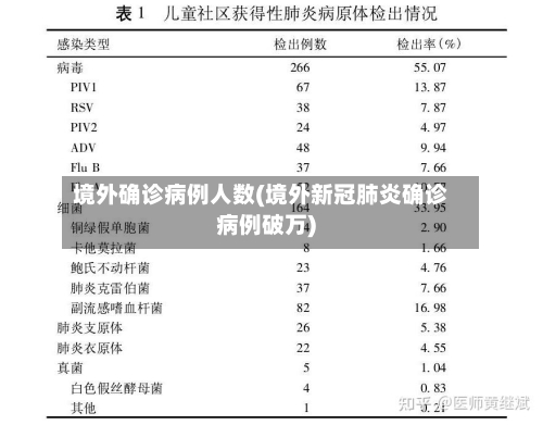 境外确诊病例人数(境外新冠肺炎确诊病例破万)