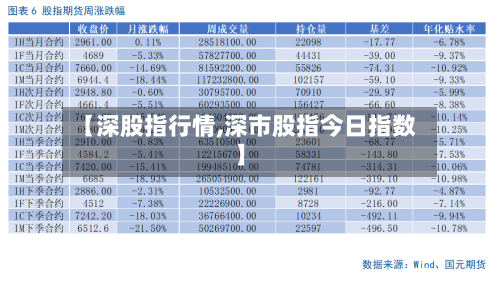 【深股指行情,深市股指今日指数】-第1张图片