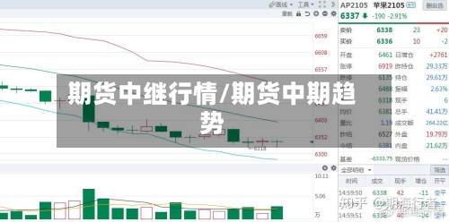 期货中继行情/期货中期趋势-第2张图片