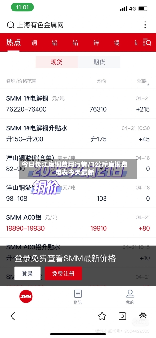 今日长江废铜费用行情/1公斤废铜费用表今天最新-第1张图片