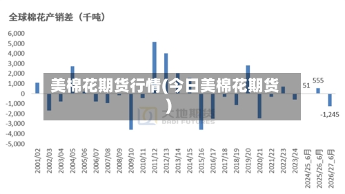 美棉花期货行情(今日美棉花期货)-第3张图片