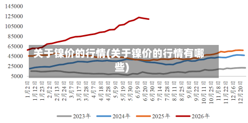 关于镍价的行情(关于镍价的行情有哪些)-第3张图片