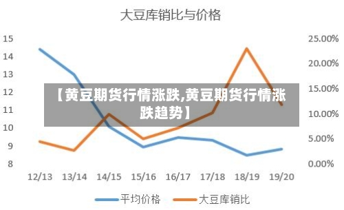 【黄豆期货行情涨跌,黄豆期货行情涨跌趋势】-第2张图片