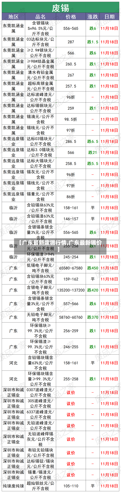 【广东最新废锡行情,广东最新锡价】