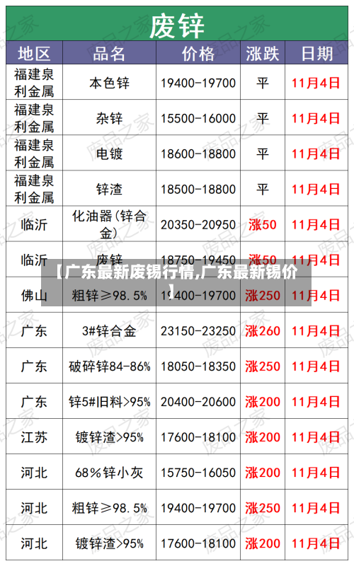 【广东最新废锡行情,广东最新锡价】-第2张图片