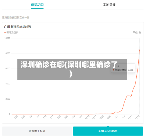 深圳确诊在哪(深圳哪里确诊了)