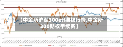 【中金所沪深300etf期权行情,中金所300期权手续费】