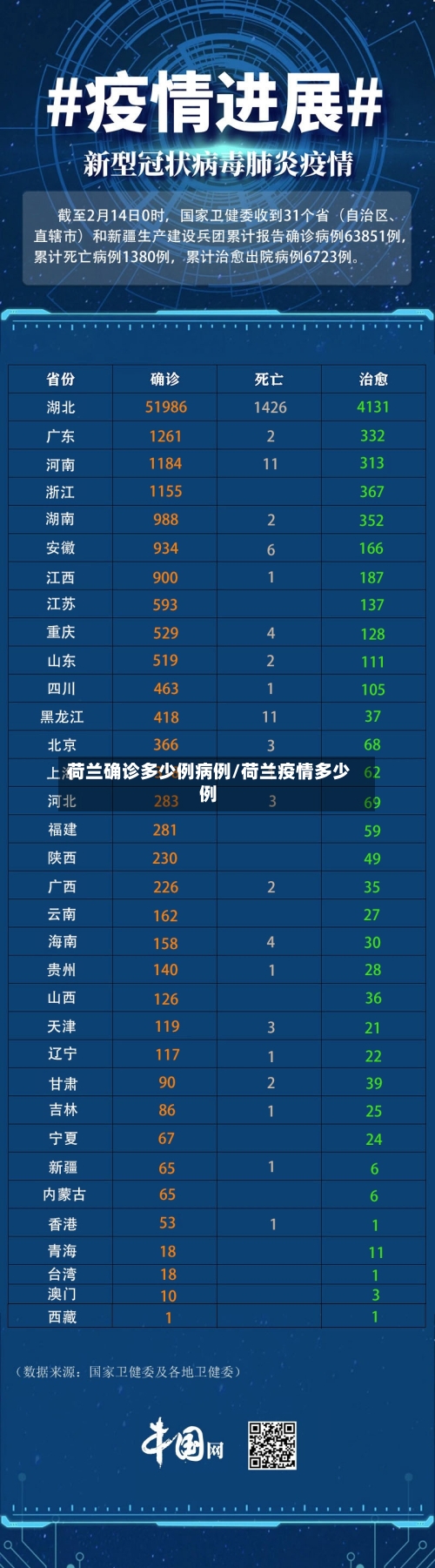 荷兰确诊多少例病例/荷兰疫情多少例