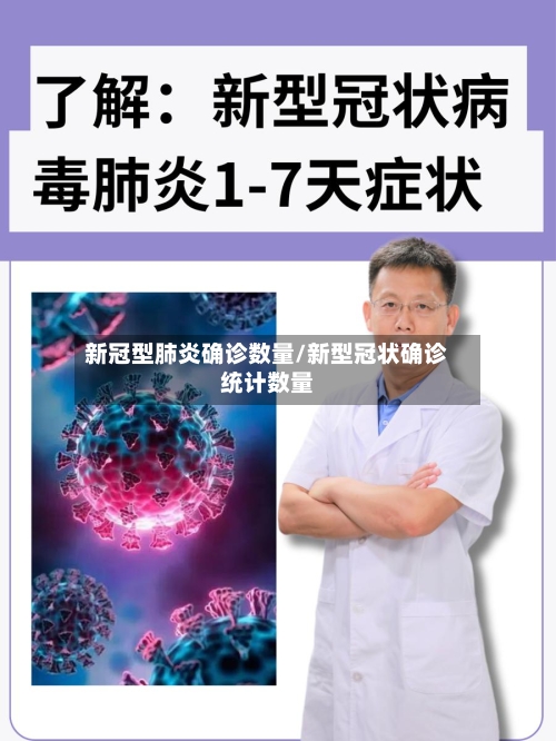 新冠型肺炎确诊数量/新型冠状确诊统计数量