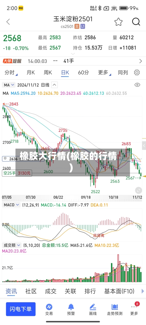 橡胶大行情(橡胶的行情)