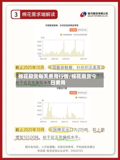 棉花期货每天费用行情/棉花期货今日费用-第3张图片