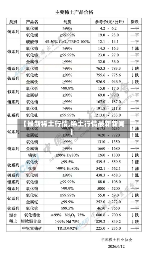 【最新稀土行情,稀土行情最新新闻】-第2张图片
