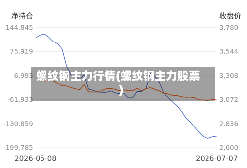 螺纹钢主力行情(螺纹钢主力股票)-第3张图片