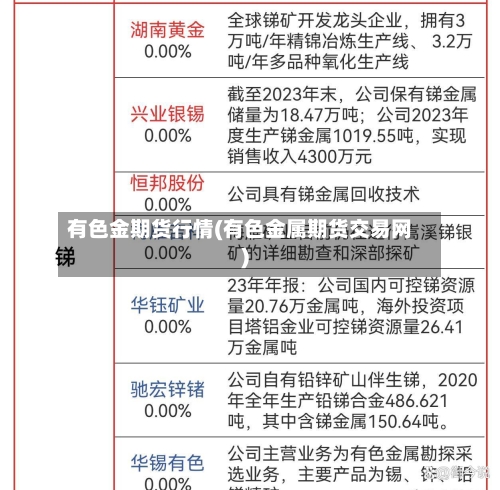 有色金期货行情(有色金属期货交易网)