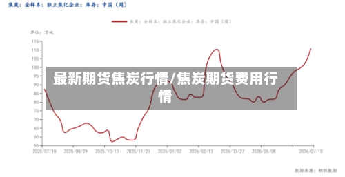 最新期货焦炭行情/焦炭期货费用行情-第3张图片