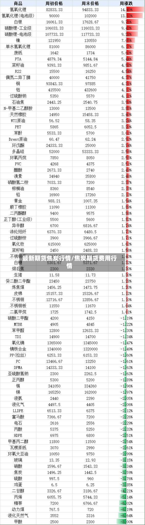 最新期货焦炭行情/焦炭期货费用行情