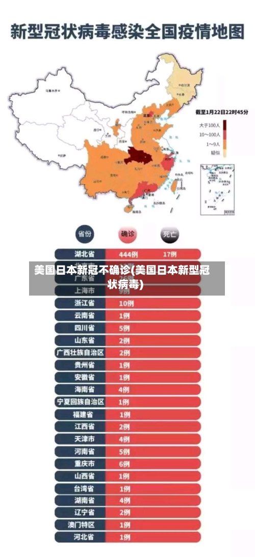 美国日本新冠不确诊(美国日本新型冠状病毒)-第2张图片