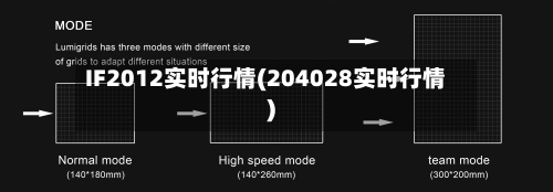 IF2012实时行情(204028实时行情)