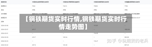 【钢铁期货实时行情,钢铁期货实时行情走势图】-第2张图片