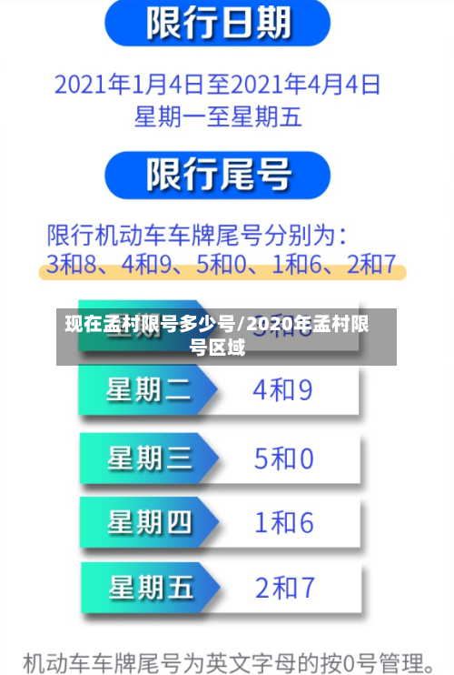 现在孟村限号多少号/2020年孟村限号区域