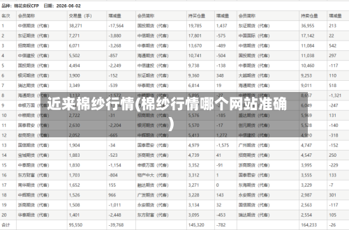 近来棉纱行情(棉纱行情哪个网站准确)-第2张图片