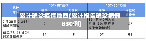 累计确诊疫情地图(累计报告确诊病例830例)
